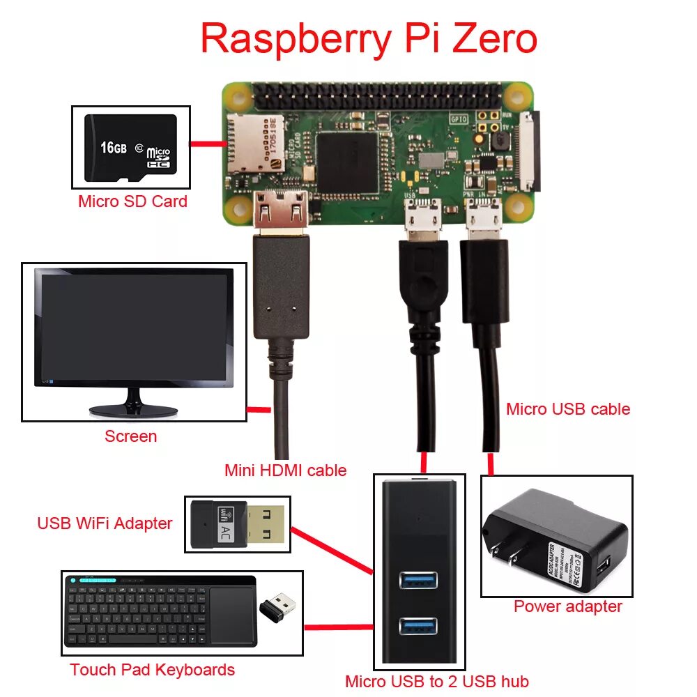 Подключение мини компьютера Raspberry Pi Starter Kit Lesson 1: Get Started with Raspberry Pi " osoyoo.com