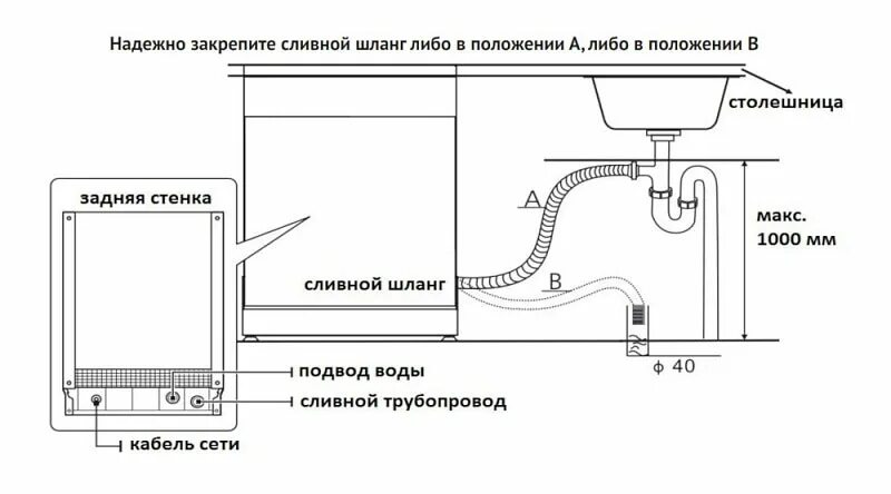 Подключение мини посудомоечной машины Посудомоечная машина Korting KDF 45240 N купить в Москве, цена в интернет магази