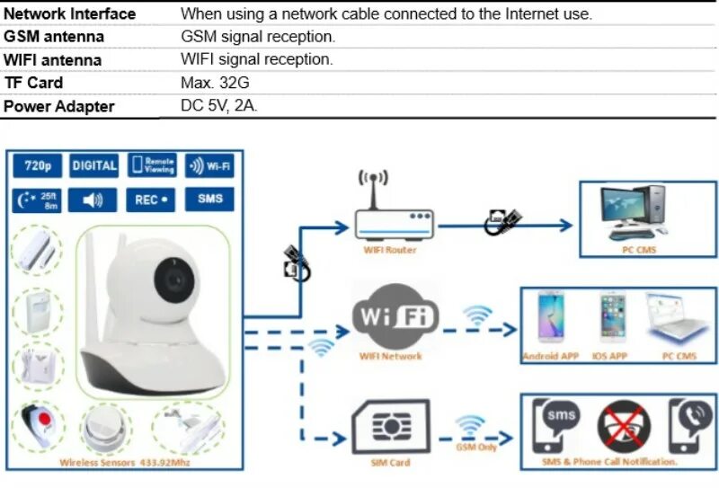 Подключение мини wifi камеры GSM WIFI Camera Alarm System APP Remote Control - AliExpress Security & Protecti