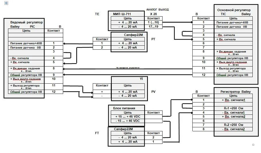 Подключение мип 2 ПИ Регулятор Bailey КИПиА Портал