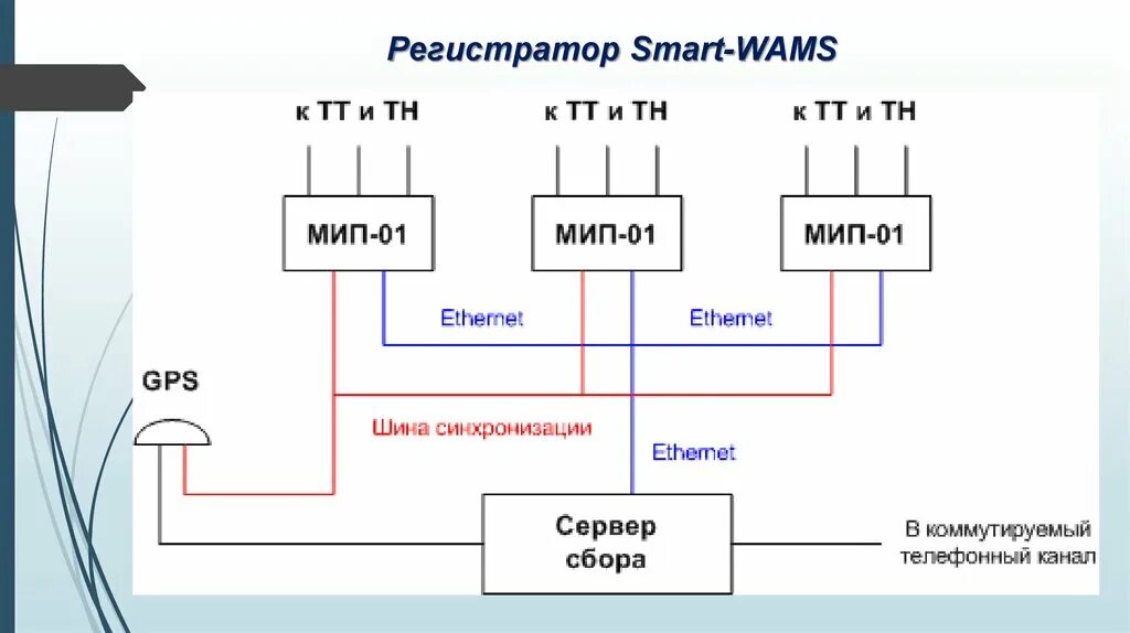 Подключение мип 2 Мип термокабель