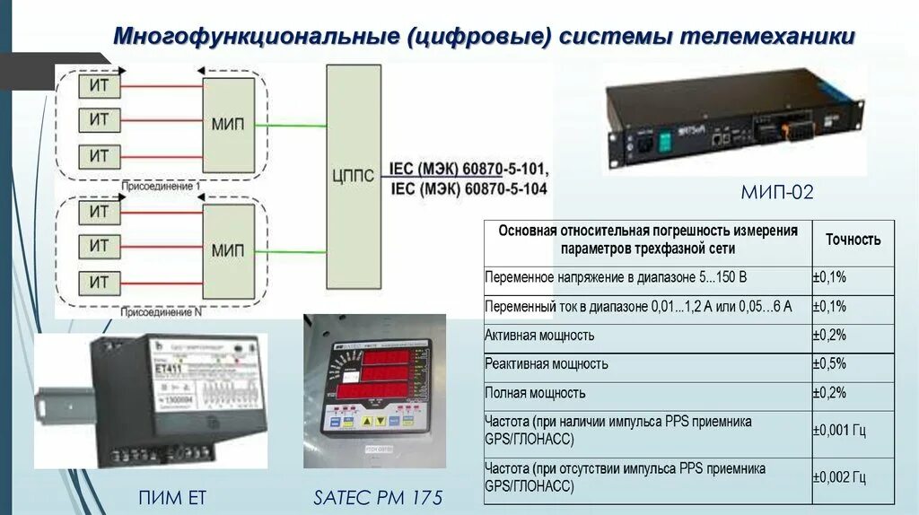 МИП-2И-Eх Спецприбор Модуль интерфейсный пожарный взрывозащищенный, 2 ШС купить 