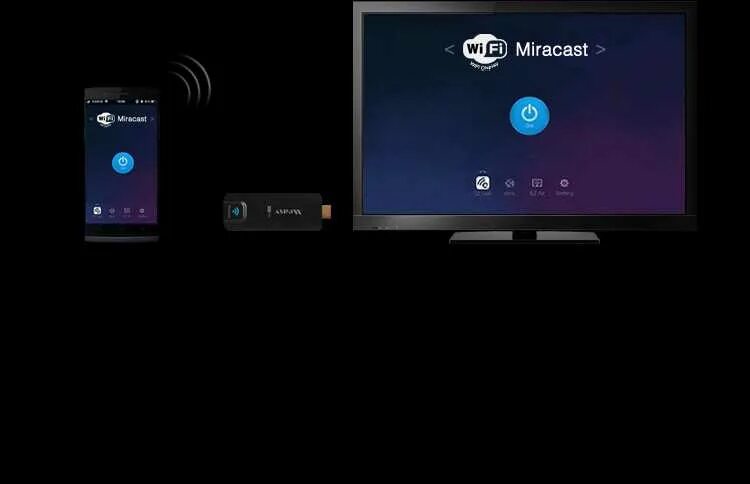 Подключение миракаст к телевизору Картинки MIRACAST ВИДЕО