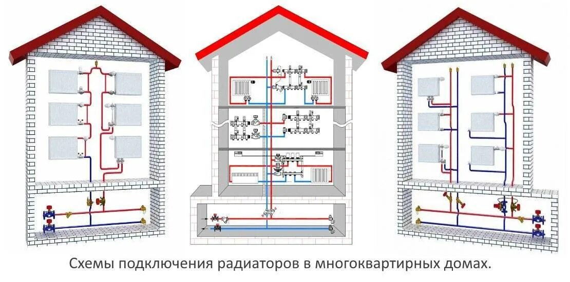 Подключение мкд к отоплению Автономное отопление в многоквартирном доме: что это такое, как сделать, схема м