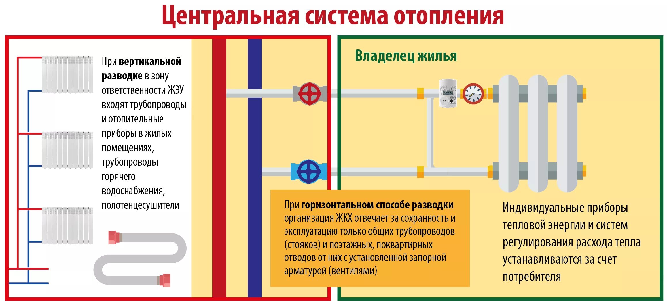 Подключение мкд к отоплению Поверка, снятие показаний, распределение. Что нужно знать об учете тепла