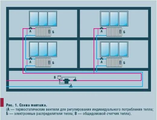 Подключение мкд к отоплению Система отопления квартиры в многоквартирном доме. Отопление встраиваемыми в пол