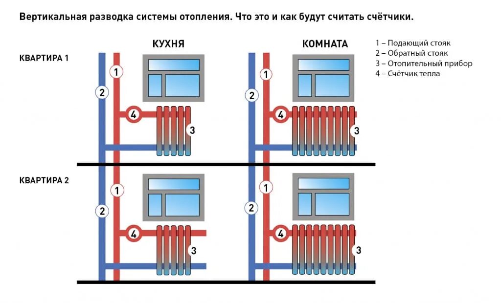 Подключение мкд к отоплению Как установить счётчики на отопление в квартире и платить по ним - "СГК Онлайн"