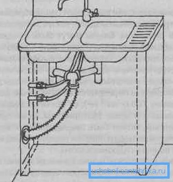 Подключение многофункциональной мойки к воде Эргономичная мойка под столешницу для кухни - Учебник сантехника partner-tomsk.r