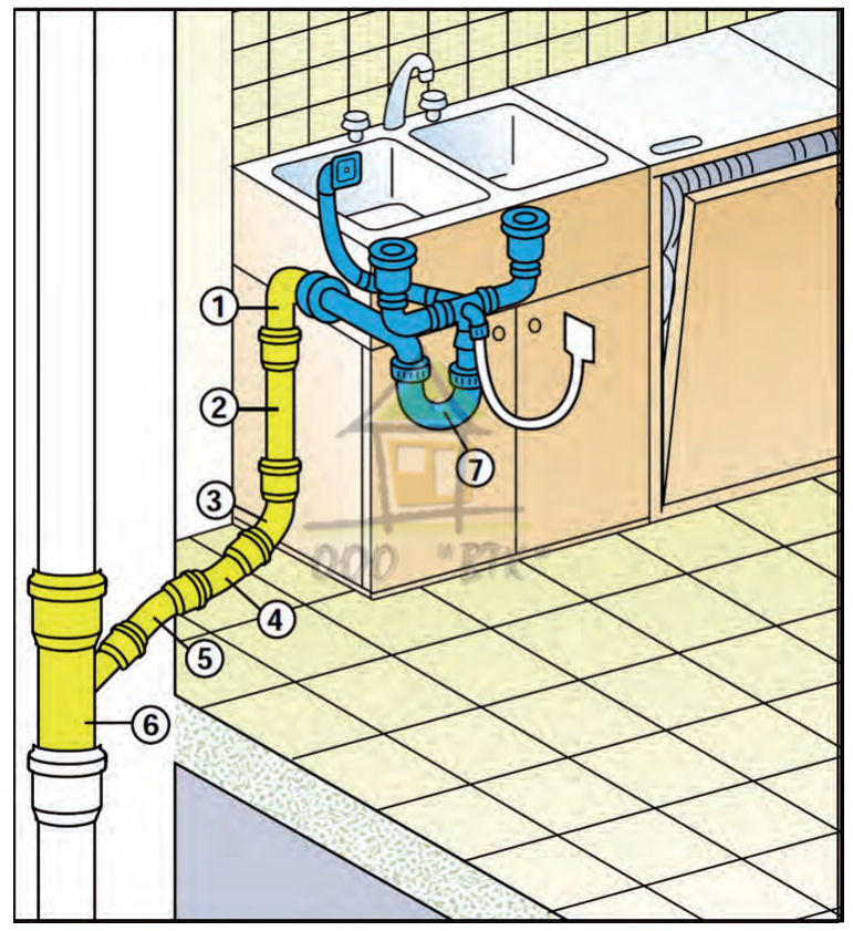 Подключение многофункциональной мойки к воде Схемы подключения сантехники к канализационному стояку