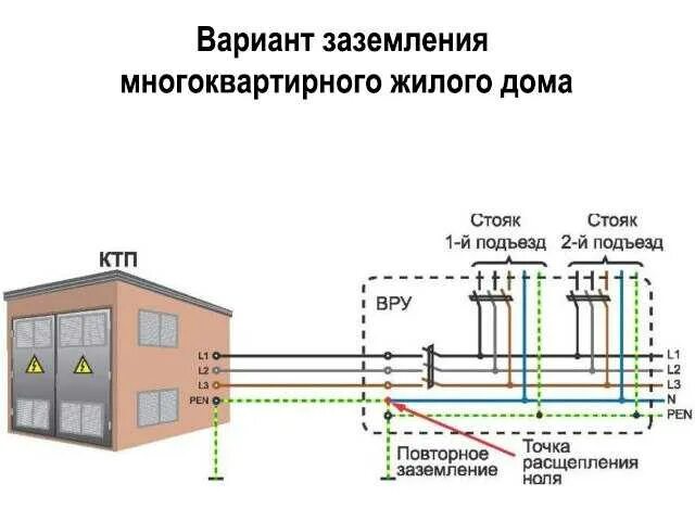 Подключение многоквартирного дома электросети Сети должен быть заземлен в - найдено 86 картинок