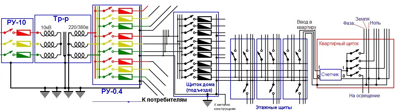 Подключение многоквартирного дома электросети Питание фермы Страница 2 MiningClub.info