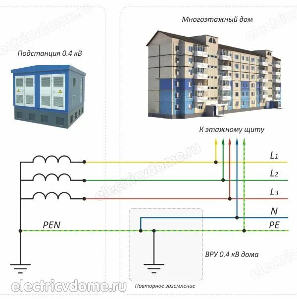 Подключение многоквартирного дома электросети Система заземления TN-C-S - схема и описание Электропроводка, Дом и Ремонт