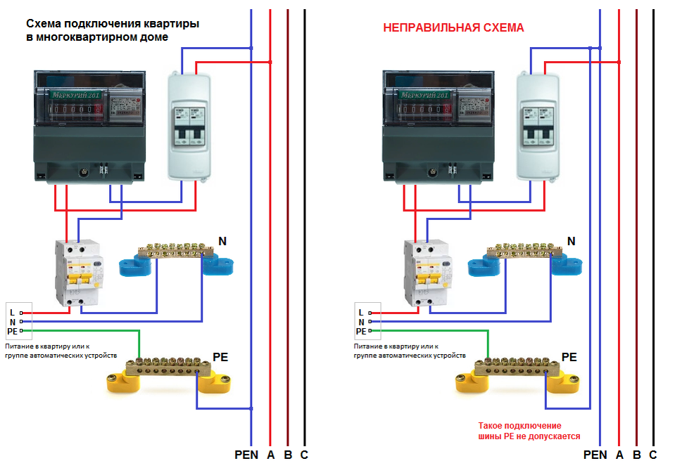 Подключение многоквартирного дома электросети Ошибки газовых трестов, диэлектричекая вставка? Alt Pro Tep Дзен