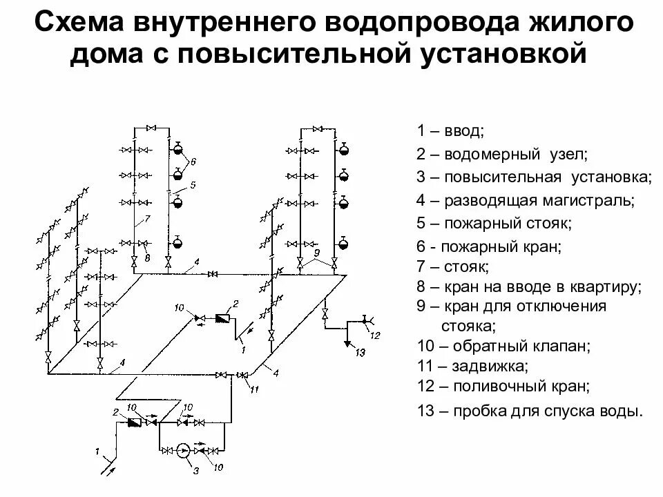 Подключение многоквартирного дома к сетям водоснабжения Картинки ЭЛЕМЕНТЫ ВНУТРЕННЕГО ВОДОПРОВОДА