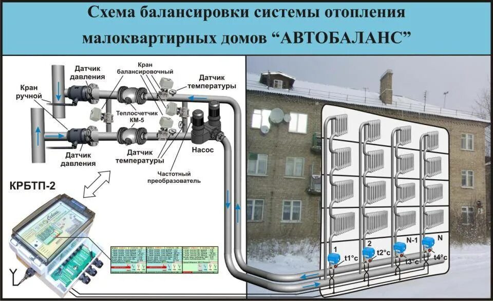 Подключение многоквартирного дома к теплоснабжению Подача и обратка в системе отопления многоквартирном доме фото - DelaDom.ru