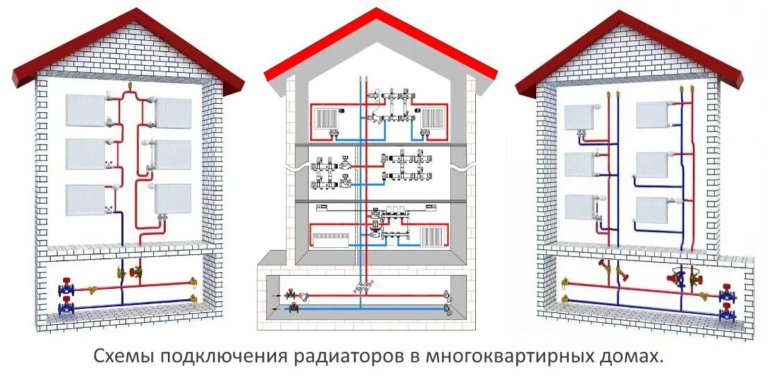 Подключение многоквартирного дома к теплоснабжению Подача и обратка в системе отопления многоквартирном доме фото - DelaDom.ru