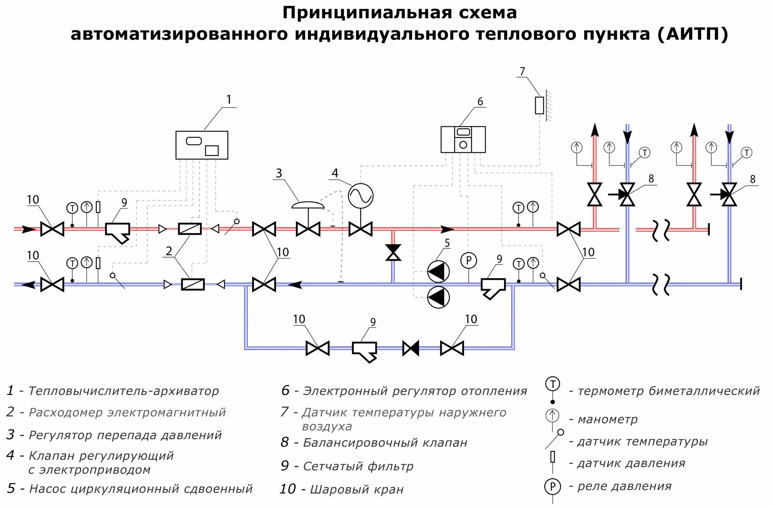 Подключение многоквартирного дома к теплоснабжению Тепловой узел в многоквартирном доме фото - DelaDom.ru