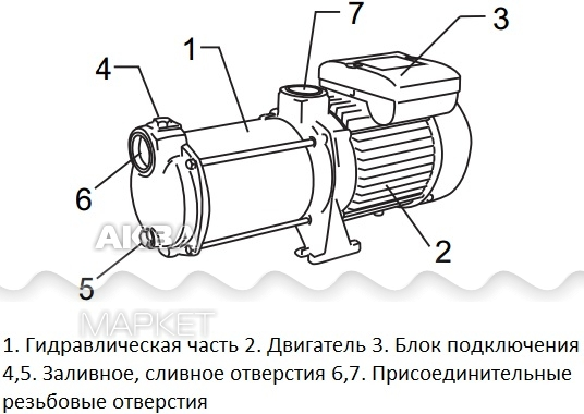 Подключение многоступенчатого насоса Поверхностный многоступенчатый насос Unipump MH 800C - Купить в интернет-магазин