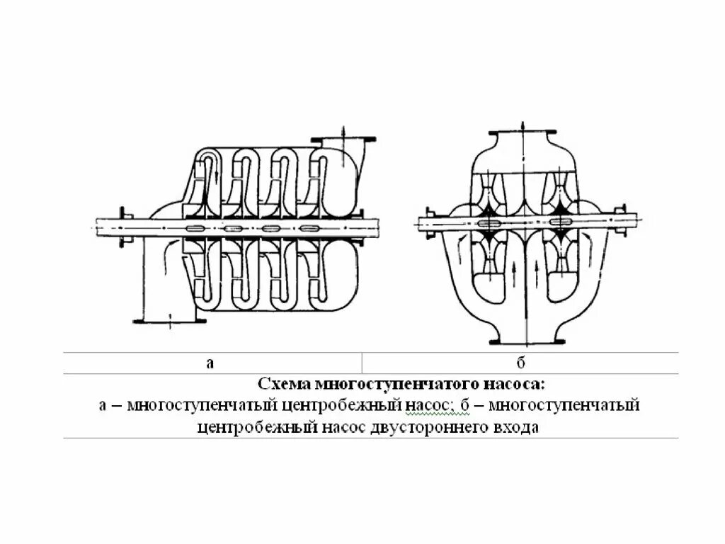 Подключение многоступенчатого насоса Гидравлика. Поверхностные силы. Насосы - презентация онлайн