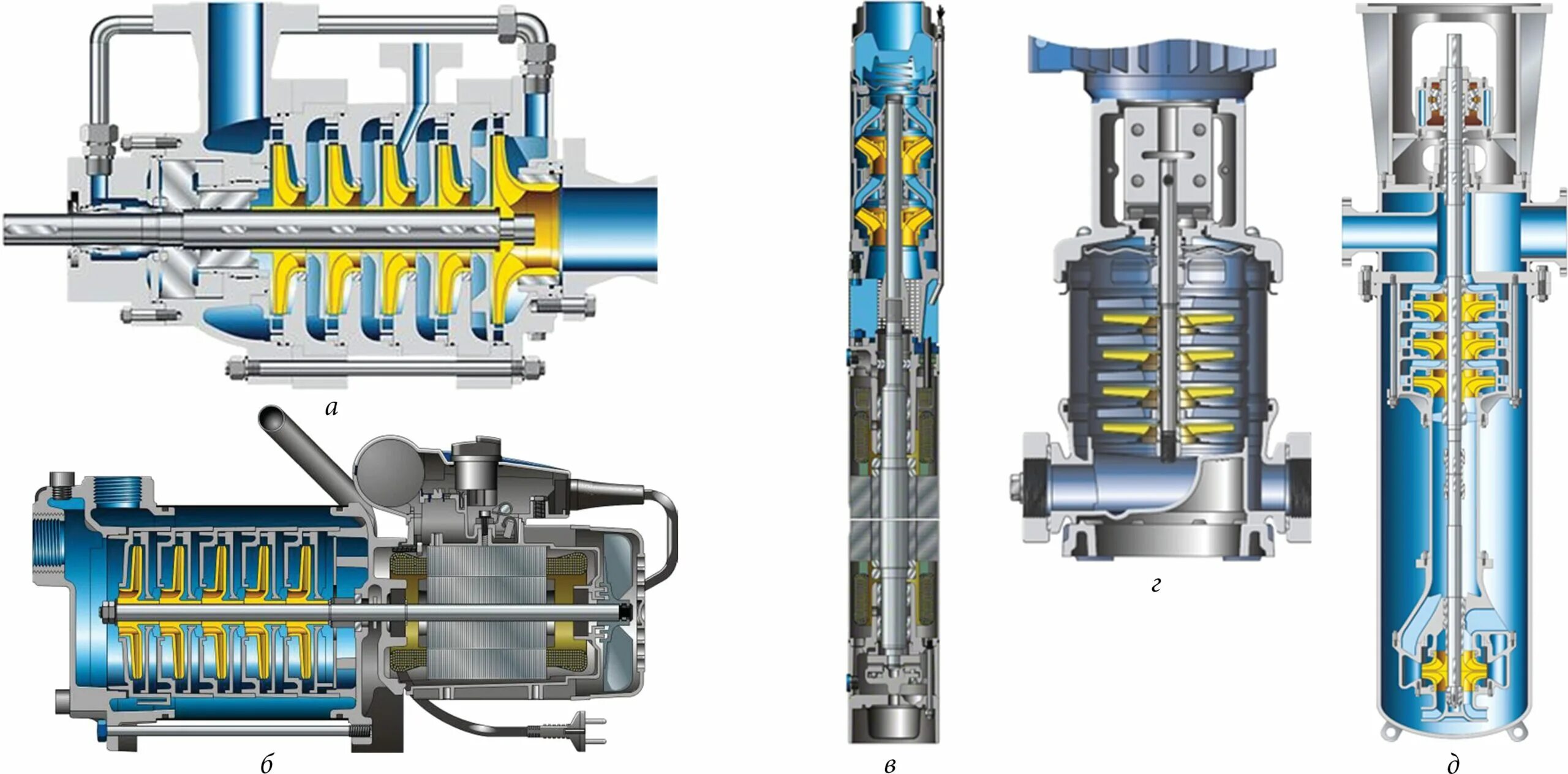 Подключение многоступенчатого насоса Характеристики многоступенчатых насосов