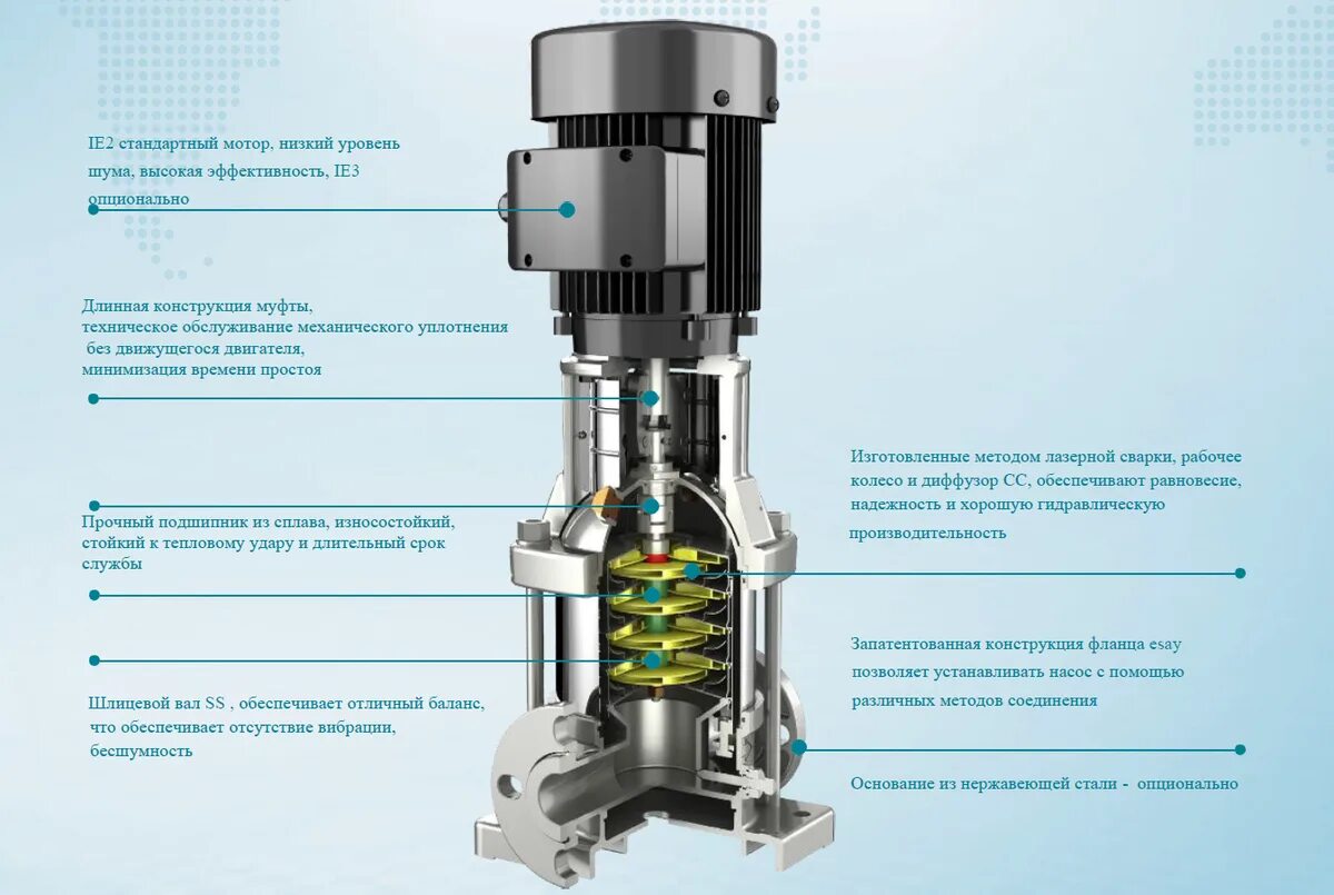 Насос Pedrollo PLURIJET 6/130 нержавеющая сталь 43PJCI30068A - выгодная цена, от