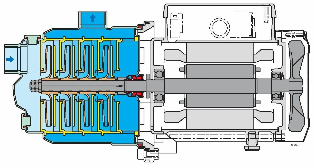 Подключение многоступенчатого насоса Насос Calpeda MXP 404/B - купить на официальном сайте Calpeda