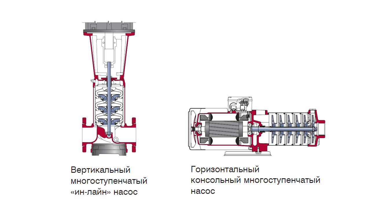 Подключение многоступенчатого насоса Многоступенчатые насосы: epumpsru - ЖЖ