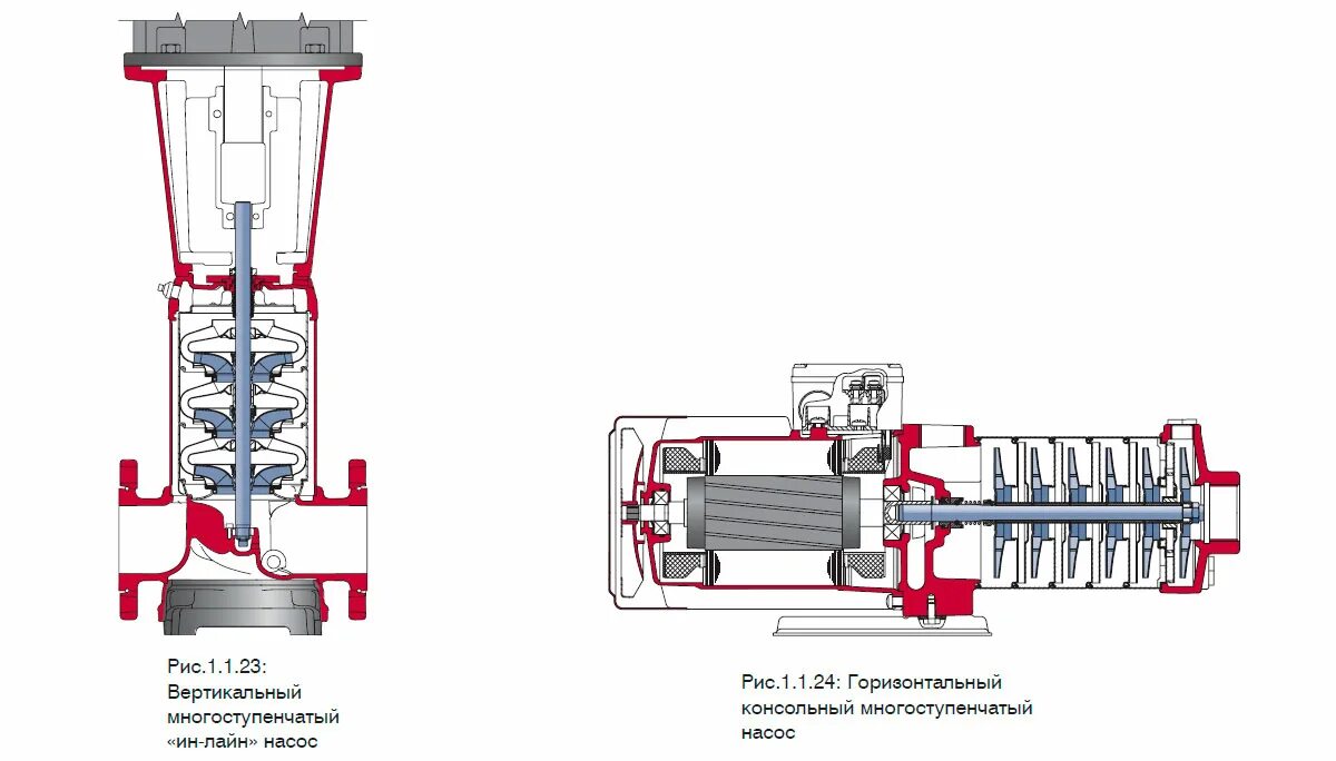Подключение многоступенчатого насоса Конструкция центробежного насоса - MirMarine