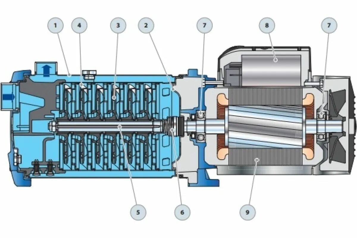 Подключение многоступенчатого насоса Насос Pedrollo PLURIJET 6/130 нержавеющая сталь 43PJCI30068A - выгодная цена, от