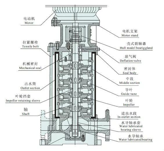 Подключение многоступенчатого насоса Light Vertical Multistage Pump Diesel Engine Fire Pump Electric High Pressure Ce