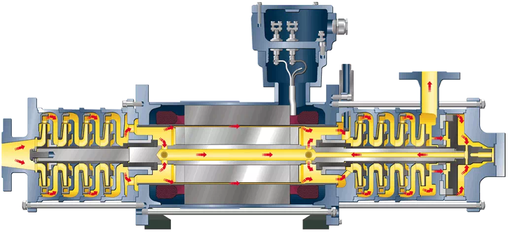 Подключение многоступенчатого насоса About Canned motor pump