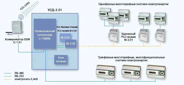 Подключение многотарифного счетчика Комплект комбинированный УСД-2.01