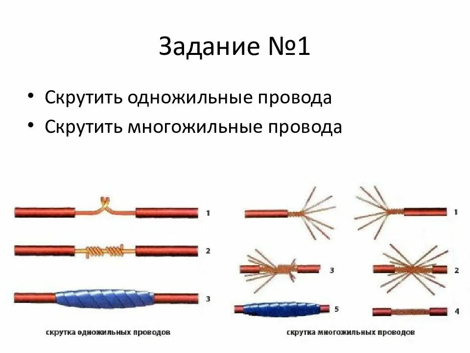 Подключение многожильных проводов Картинки ВИДЫ СОЕДИНЕНИЯ ЭЛЕКТРИЧЕСКИХ ПРОВОДОВ