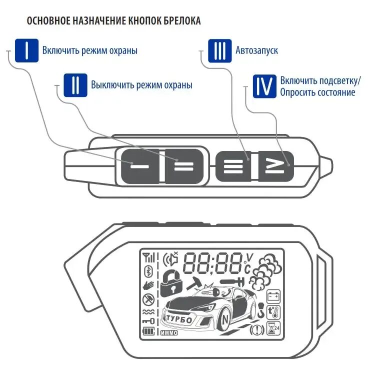 Подключение mobicar 2 Пульт дистанционного управления NFLH MB1, брелок для ключей, подходит для Scher 