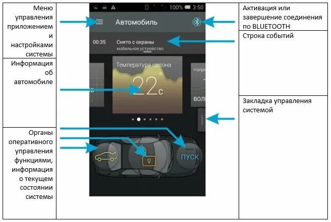 Подключение мобикар к телефону GSM-сигнализация 2019 года с атозапуском с телефона - SCHER-KHAN MOBICAR 3 Охран