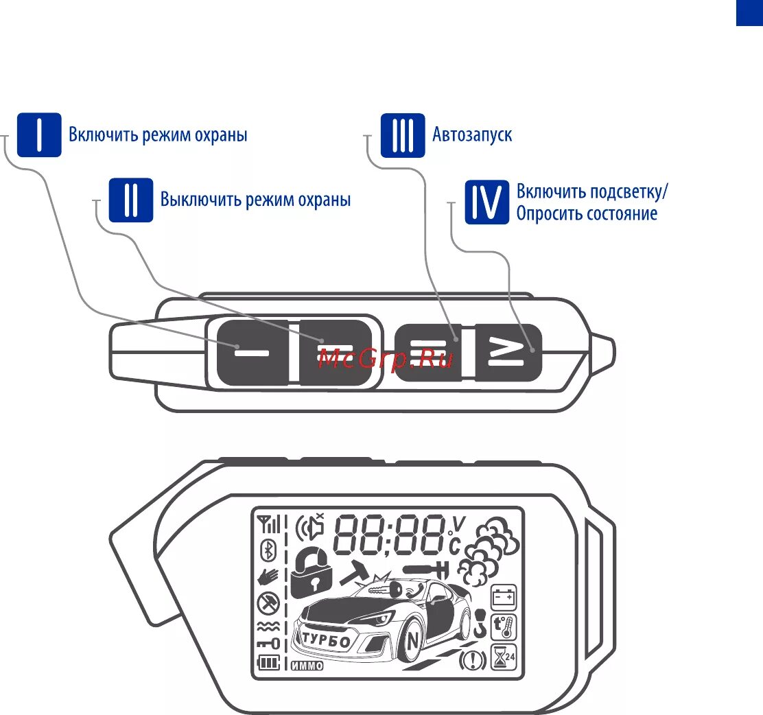 Подключение мобикар к телефону Scher-Khan Mobicar 1 7/66 Основное назначение кнопок брелока