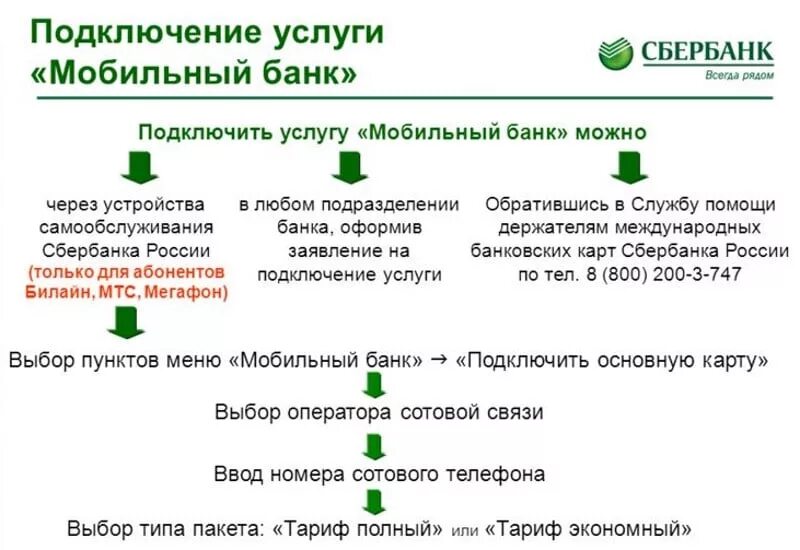 Подключение мобильного банка сбербанк через телефон Картинки ПОДКЛЮЧЕНИЕ МОБИЛЬНОГО БАНКА СБЕРБАНК