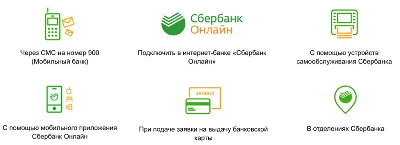 Подключение мобильного банка сбербанк через телефон Картинки ПОДКЛЮЧЕНИЕ МОБИЛЬНОГО БАНКА СБЕРБАНК