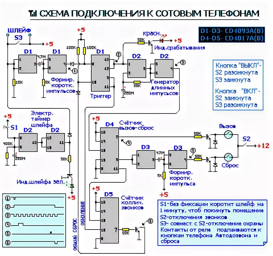 Подключение мобильного телефона Охранная сигнализация с оповещением по сотовому телефону