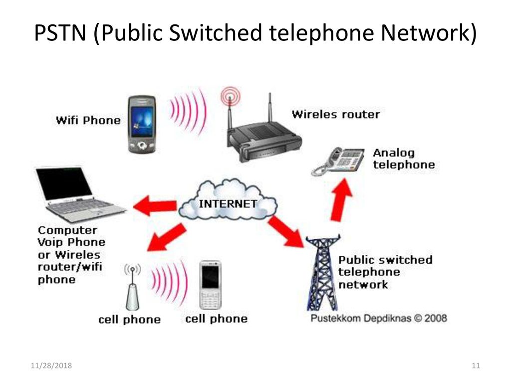 Подключение мобильного телефона в сеть Видео с телефона по wifi