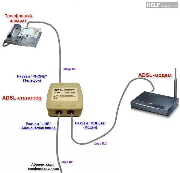 Подключение мобильного телефона в сеть Ответы Mail.ru: Схема сплитера ADSL