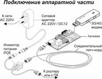 Подключение мобильного устройства Мимо антенна подключить