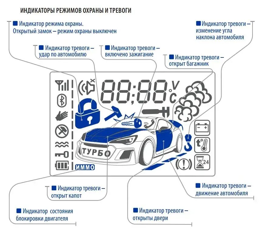 Подключение мобискар 1 Брелок с дистанционным управлением MB1, подходит для Scher Khan mobicar 1 Mobica