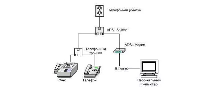 Подключение модема через телефонную линию Модем D-Link DSL-2640U - настройка WiFi