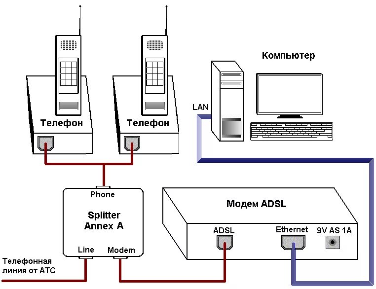 Подключение модема через телефонную линию Инструкция для модема xDSL