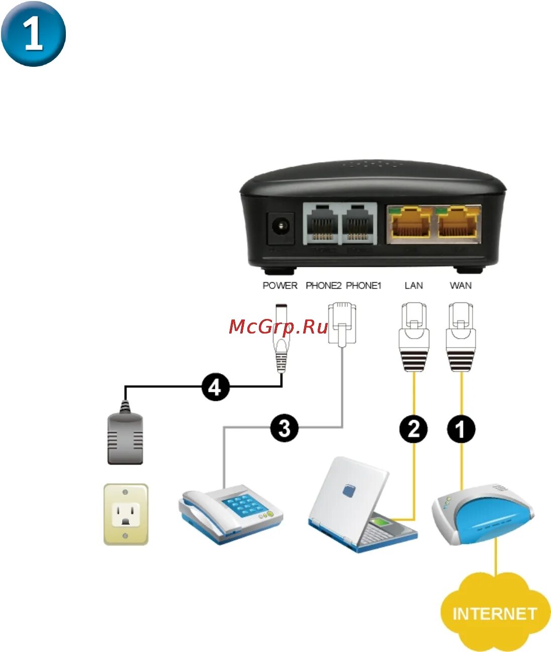 Подключение модема к компьютеру через usb Картинки ПОДКЛЮЧИТЬ КОМПЬЮТЕР ЧЕРЕЗ WIFI