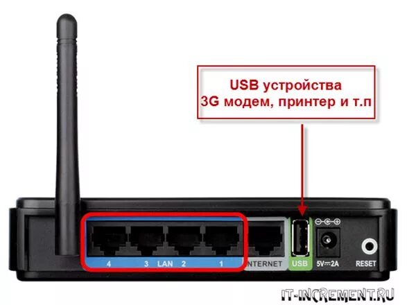 Подключение модема к роутеру без usb Ответы Mail.ru: Как удалённо подключить USB накопитель к пк?