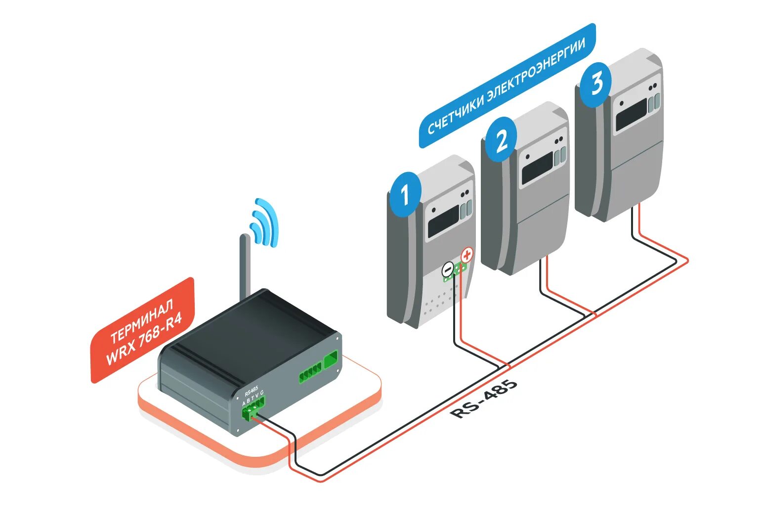 Подключение модема к счетчику Подключение модема GPRS к счетчику электроэнергии по интерфейсу RS-485 - Teleofi