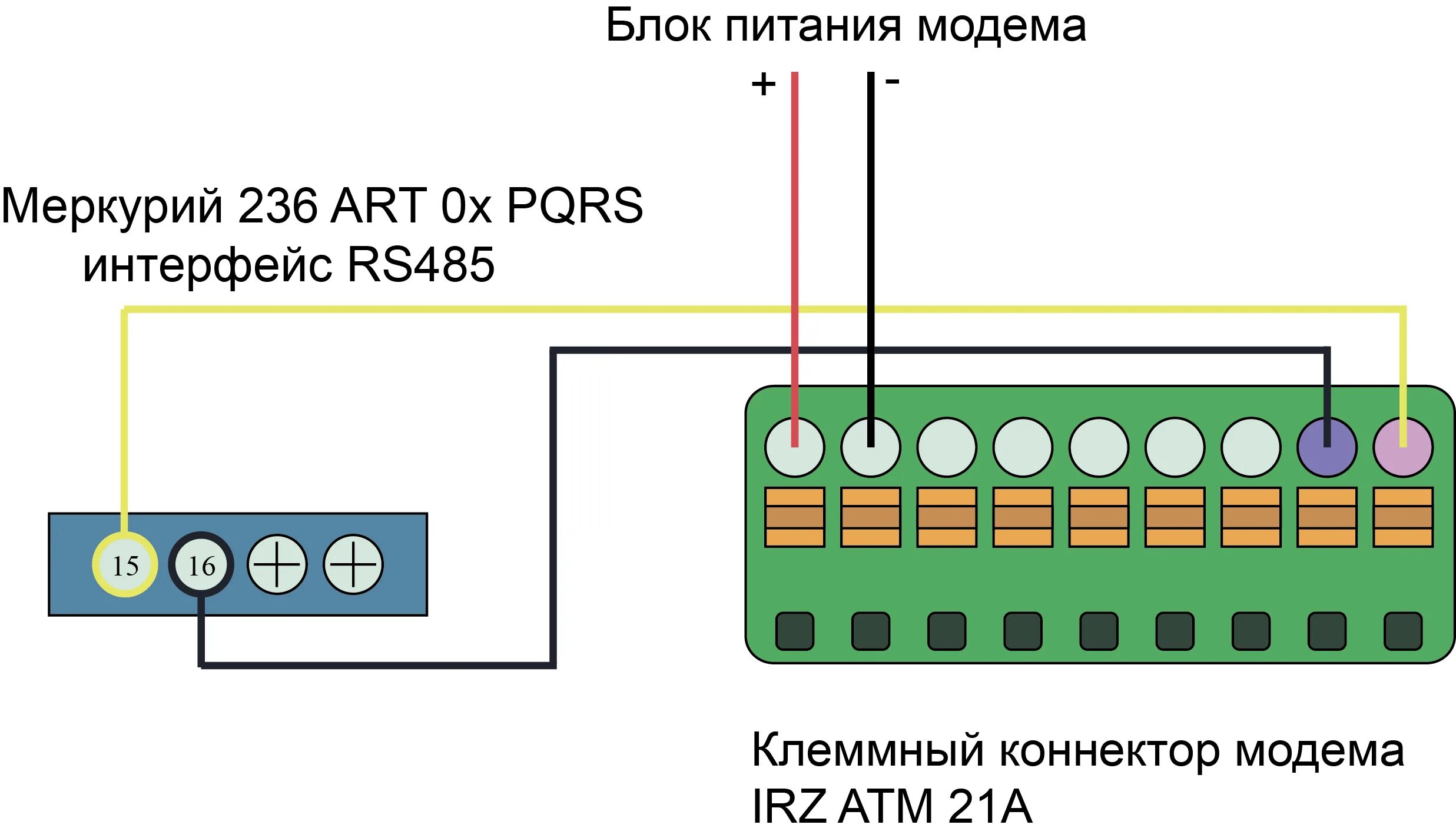 Подключение модема к счетчику Опрос и схема подключения электросчетчика Меркурий 236. Технические характеристи