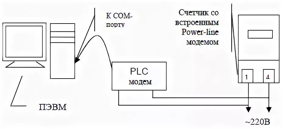 Подключение модема к счетчику Как подключить счетчик воды к плк фото